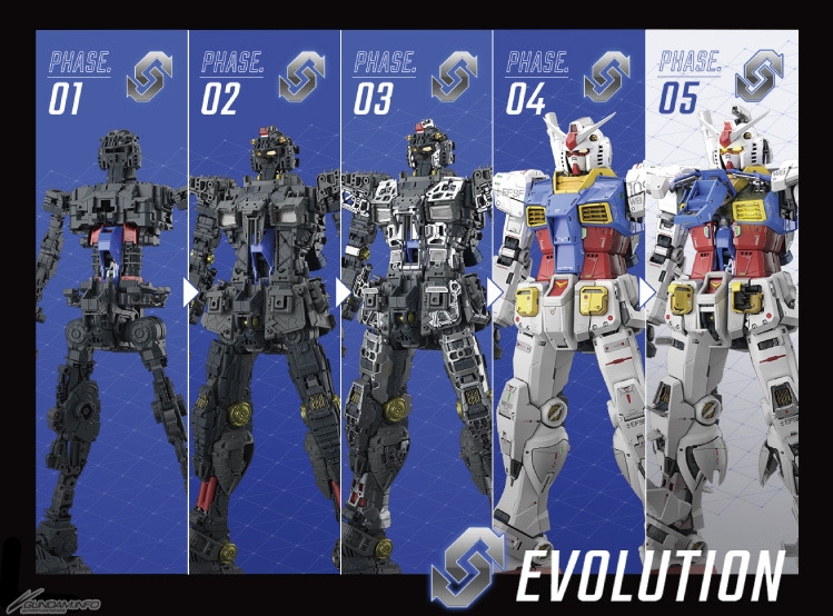 The Pursuit For The Most Exciting Building Experience The Perfect Grade Unleashed 1 60 Rx 78 2 Gundam Releases In December Gundam Info The Pursuit For The Most Exciting Building Experience The Perfect Grade Unleashed 1 60 Rx 78 2 Gundam Releases In December Gundam Info